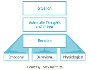 cognitive-behavioral-therapy