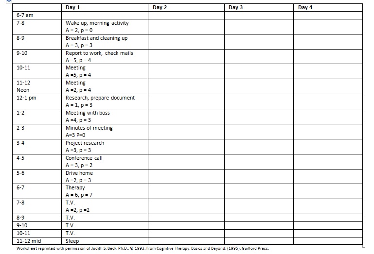 judith-beck-chart