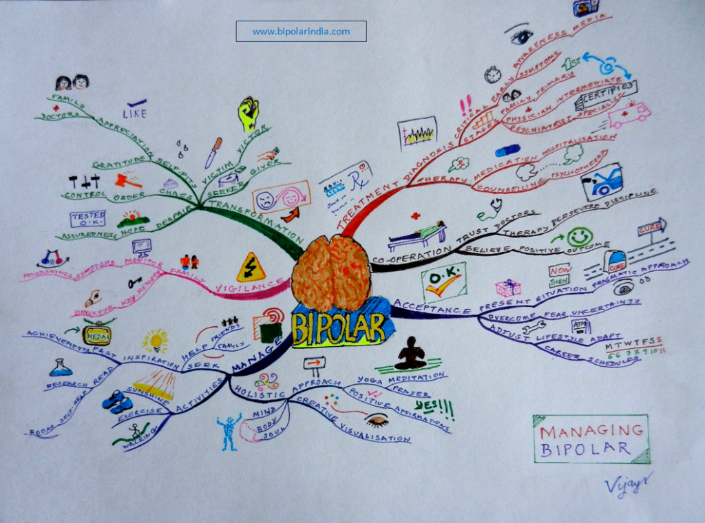 Managing Bipolar - BIPOLAR INDIA